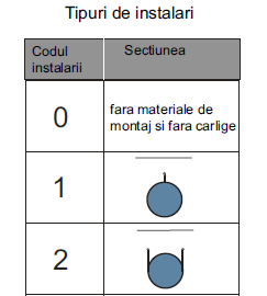 Sectiuni